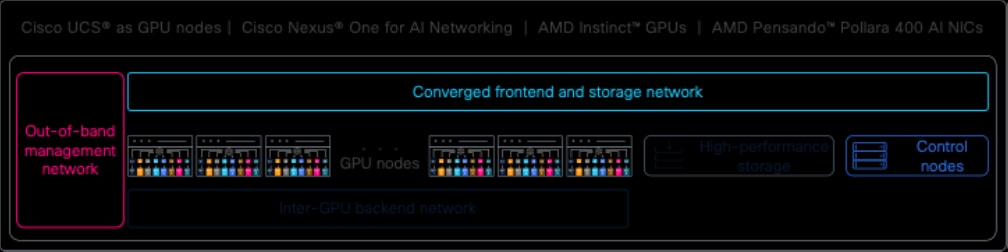 Related image, diagram or screenshot