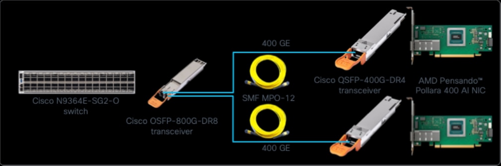 Related image, diagram or screenshot