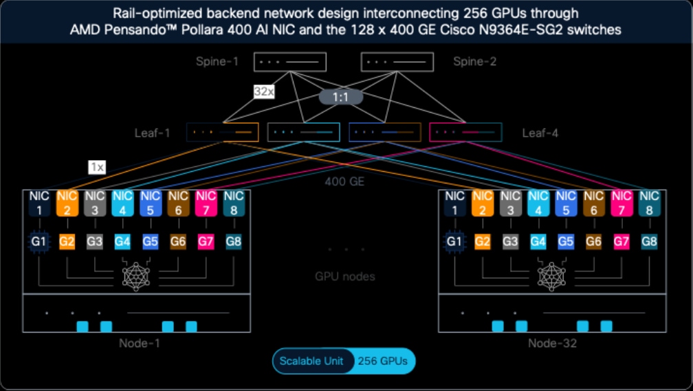 Related image, diagram or screenshot