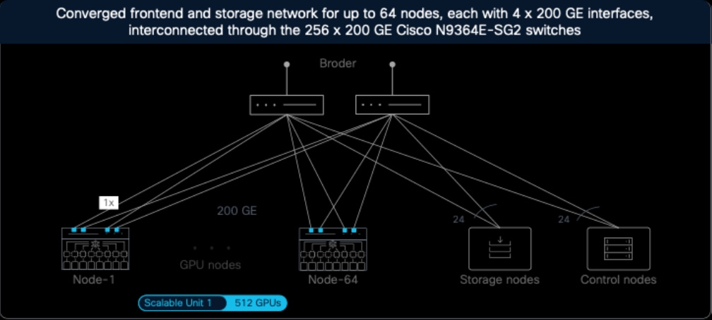 Related image, diagram or screenshot