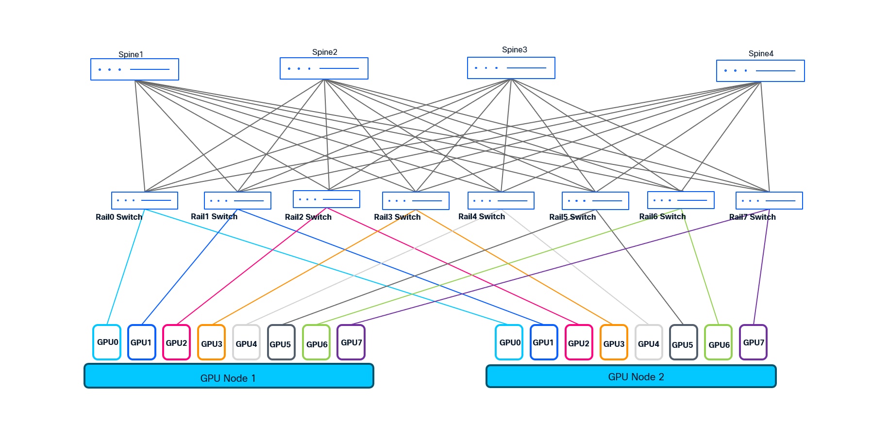 Related image, diagram or screenshot