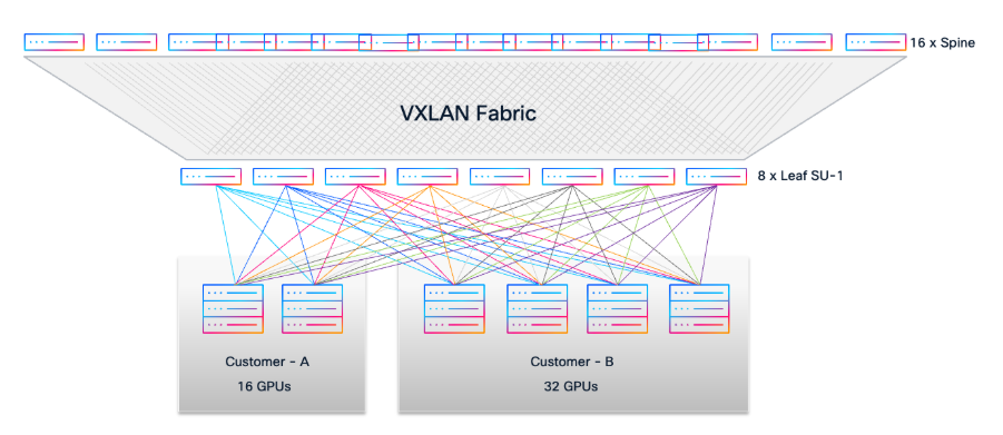 A screen shot of a computerAI-generated content may be incorrect.