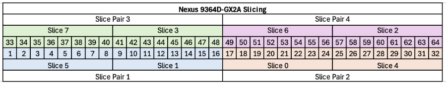 A table with numbers and symbolsAI-generated content may be incorrect.