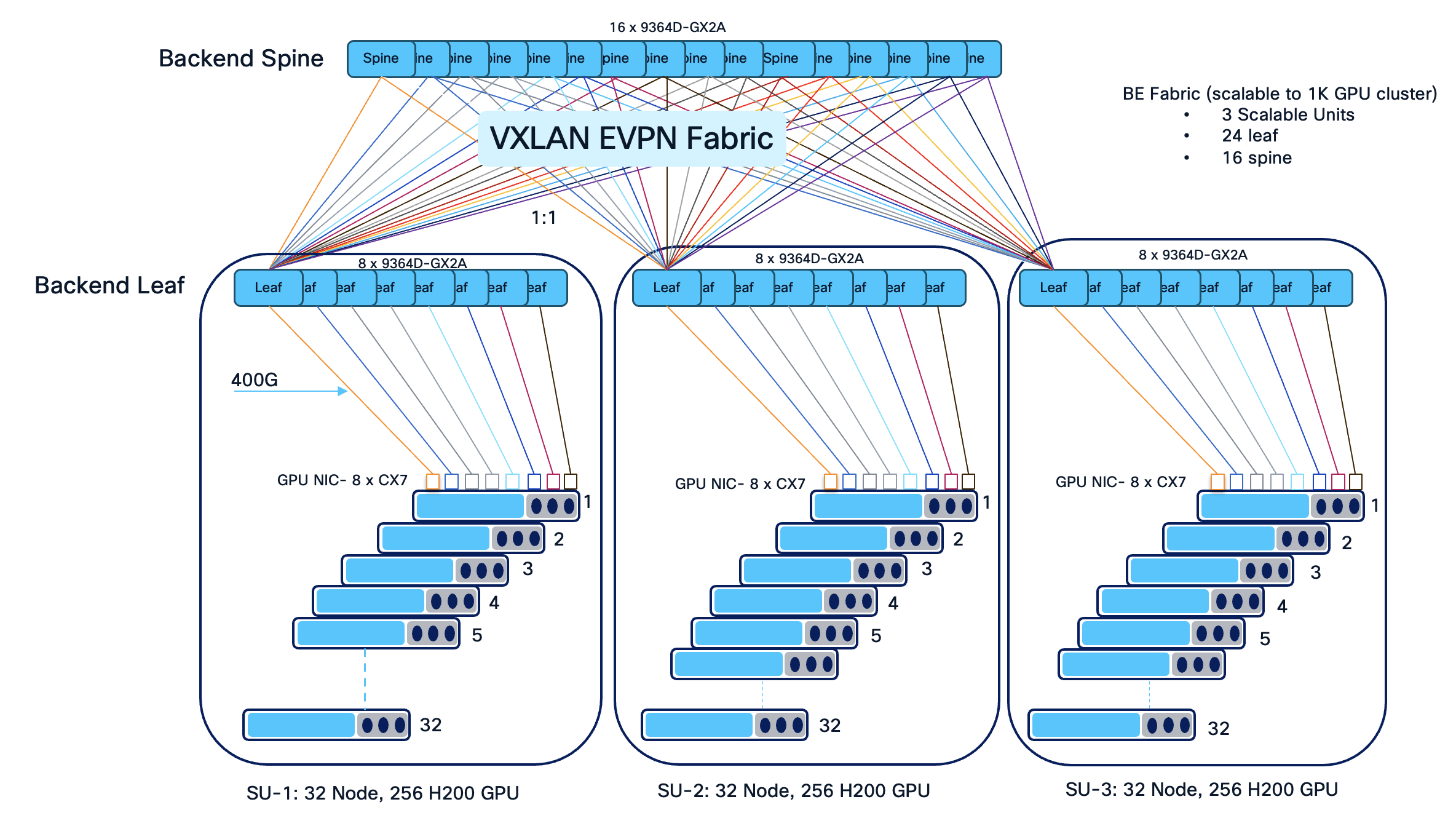 A diagram of a serverAI-generated content may be incorrect.