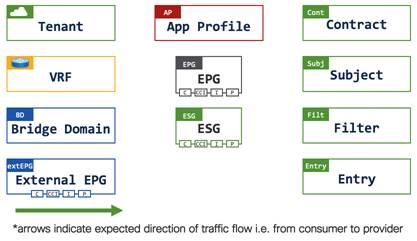 Related image, diagram or screenshot