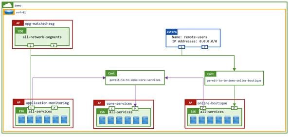 Related image, diagram or screenshot