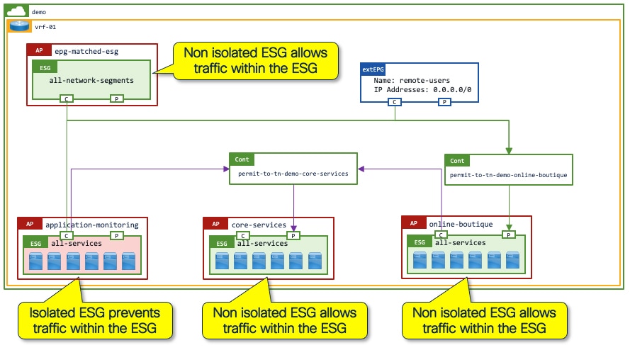 Related image, diagram or screenshot