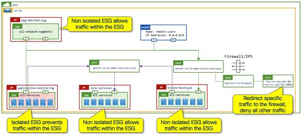 Related image, diagram or screenshot