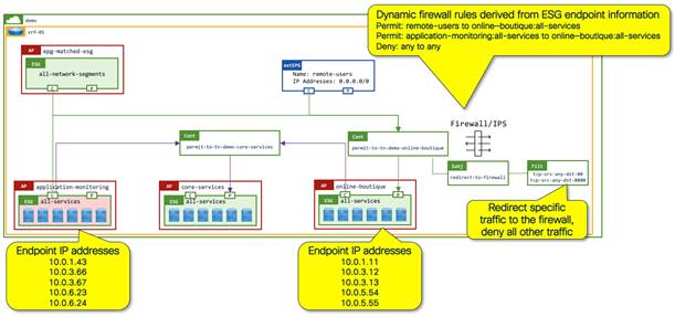 Related image, diagram or screenshot