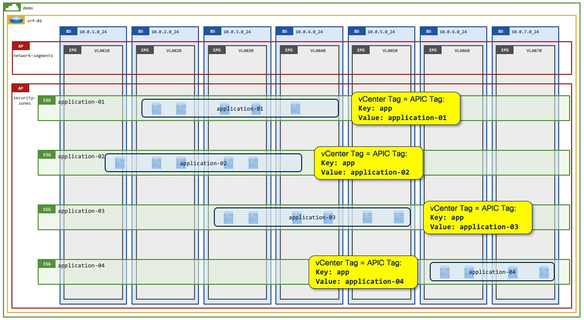 Related image, diagram or screenshot