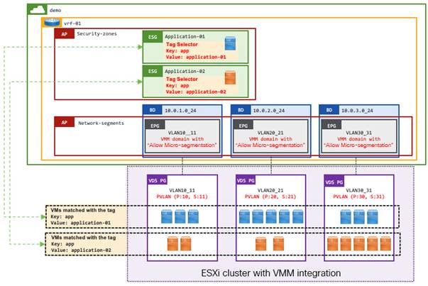 Related image, diagram or screenshot