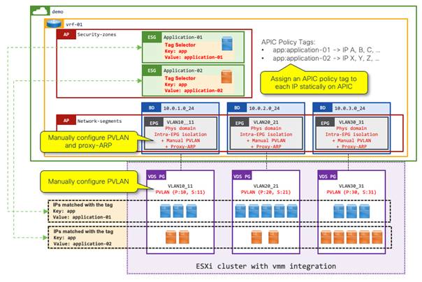 Related image, diagram or screenshot