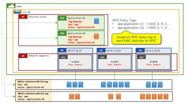 Related image, diagram or screenshot