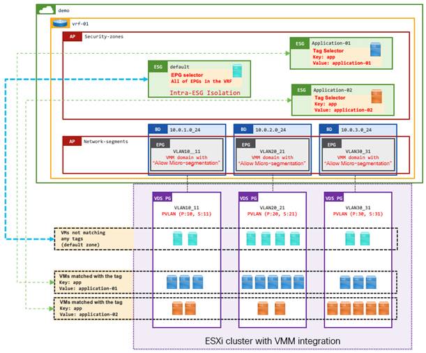 Related image, diagram or screenshot