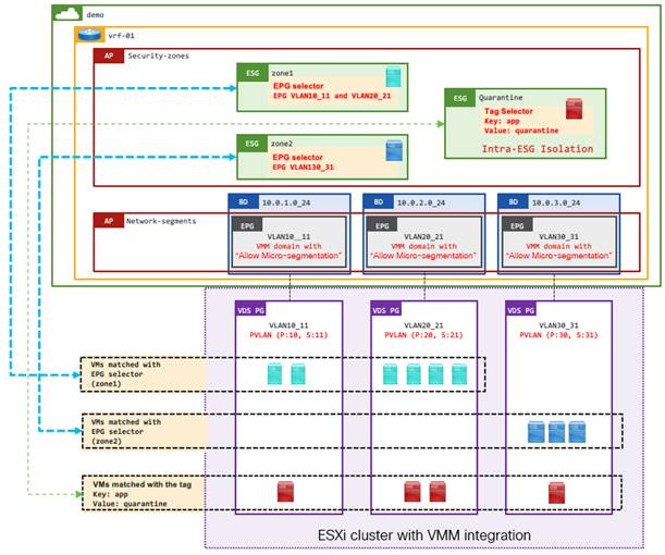 Related image, diagram or screenshot