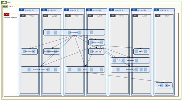 Related image, diagram or screenshot