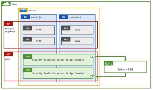 Related image, diagram or screenshot