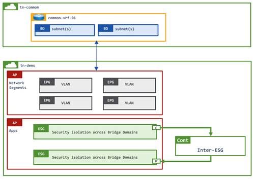 Related image, diagram or screenshot