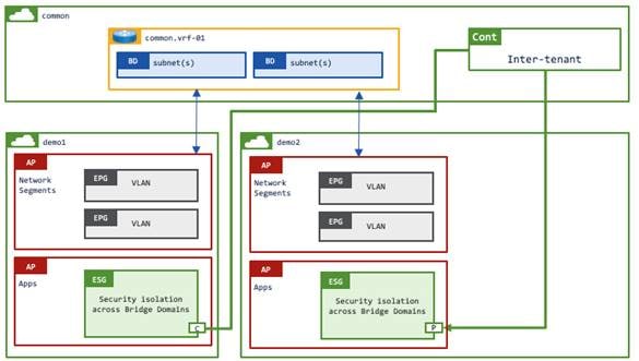 Related image, diagram or screenshot