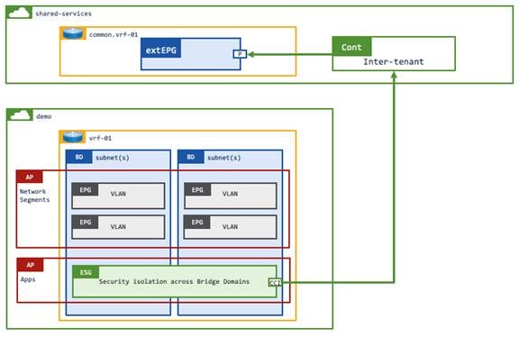 Related image, diagram or screenshot