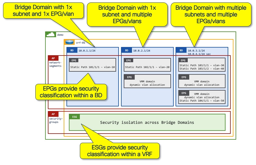 Related image, diagram or screenshot