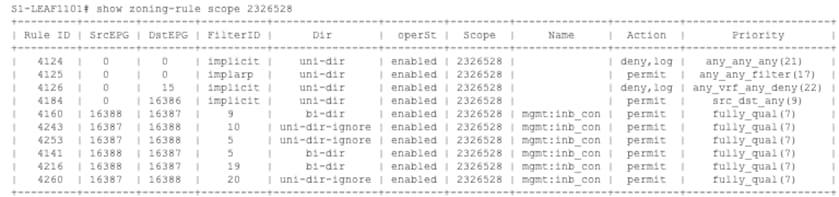 Related image, diagram or screenshot