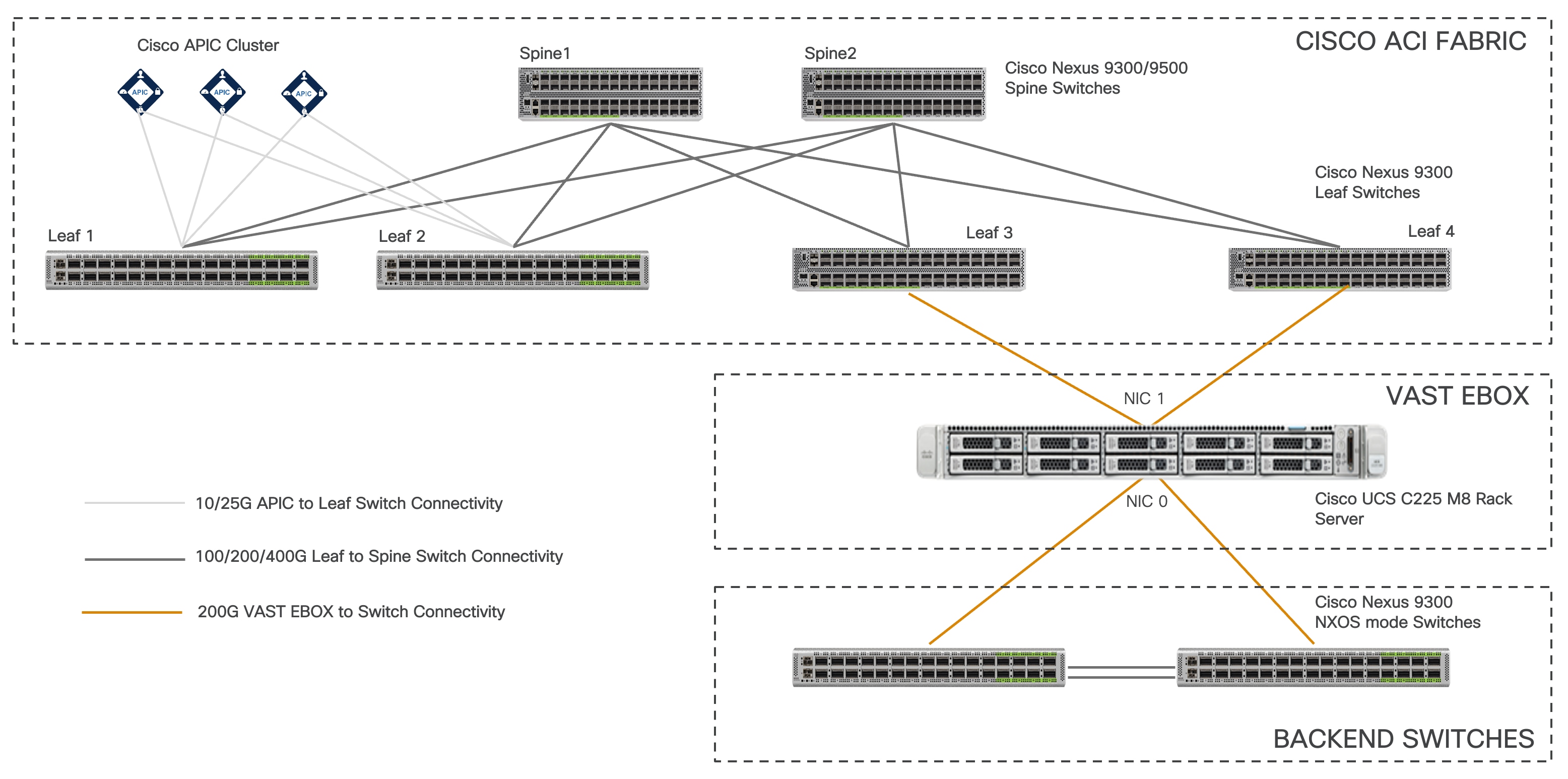 A diagram of a computer networkAI-generated content may be incorrect.