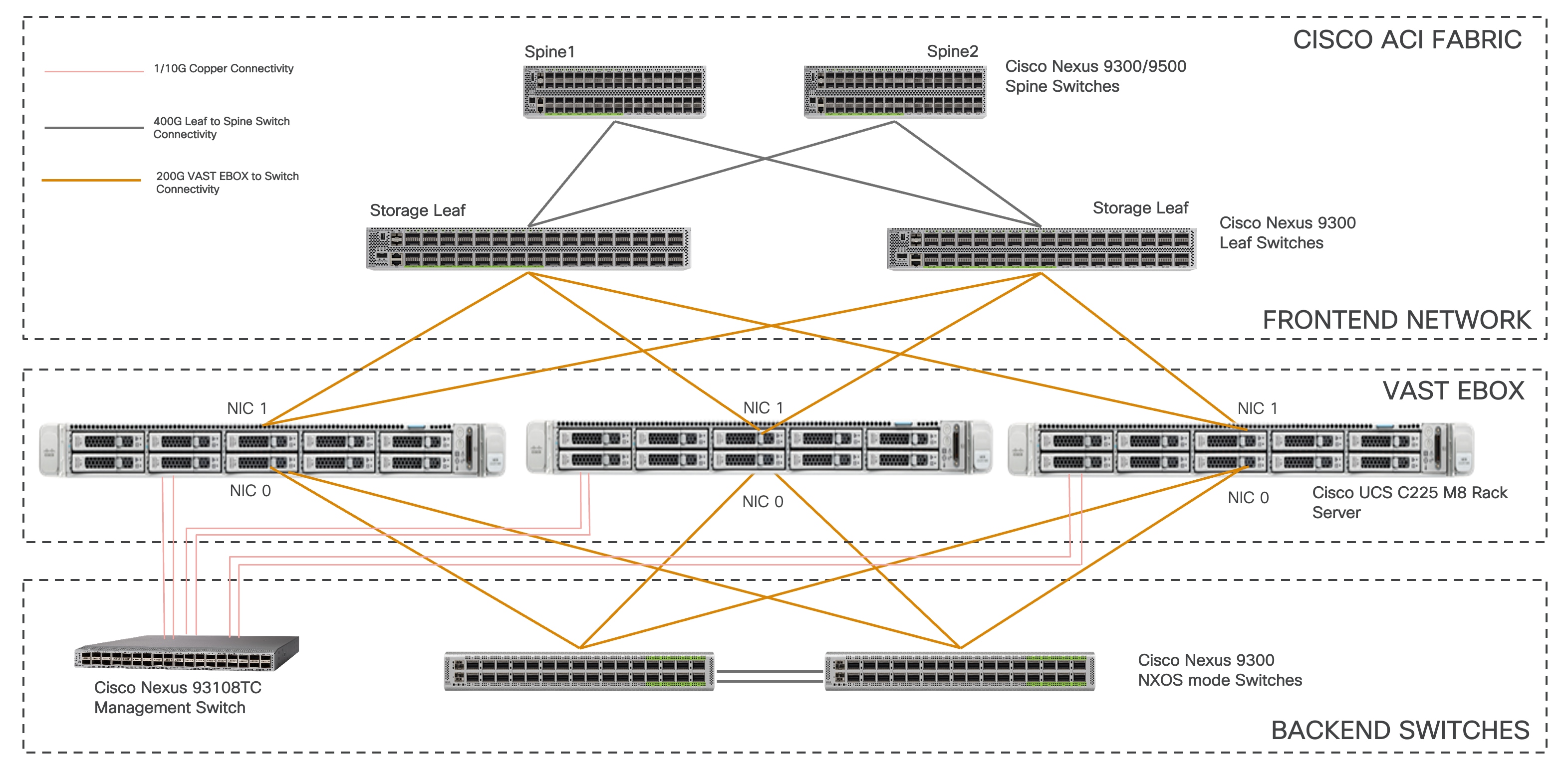 A diagram of a computer serverAI-generated content may be incorrect.