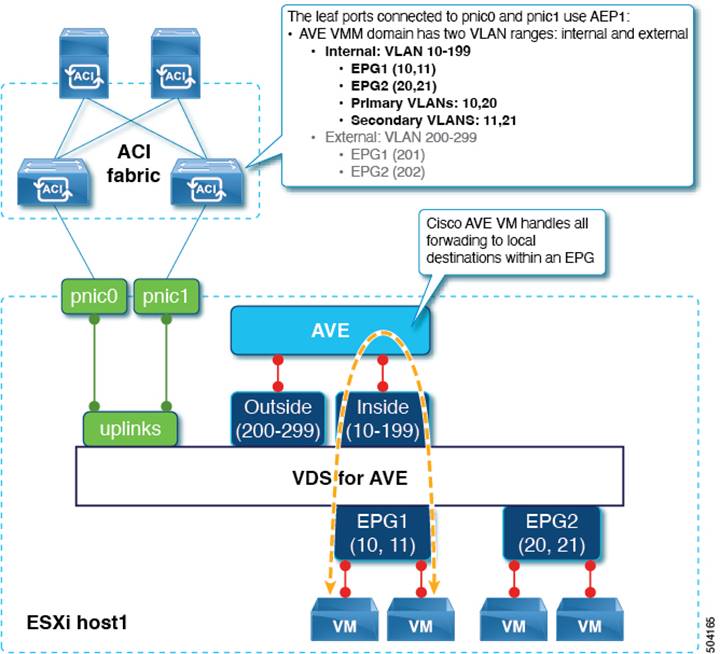 DiagramDescription automatically generated