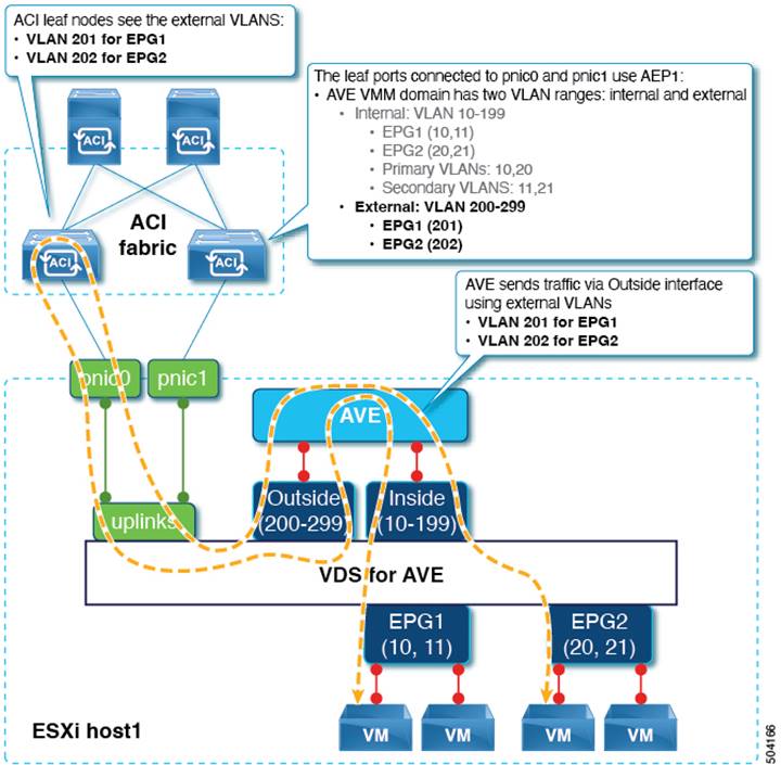 DiagramDescription automatically generated