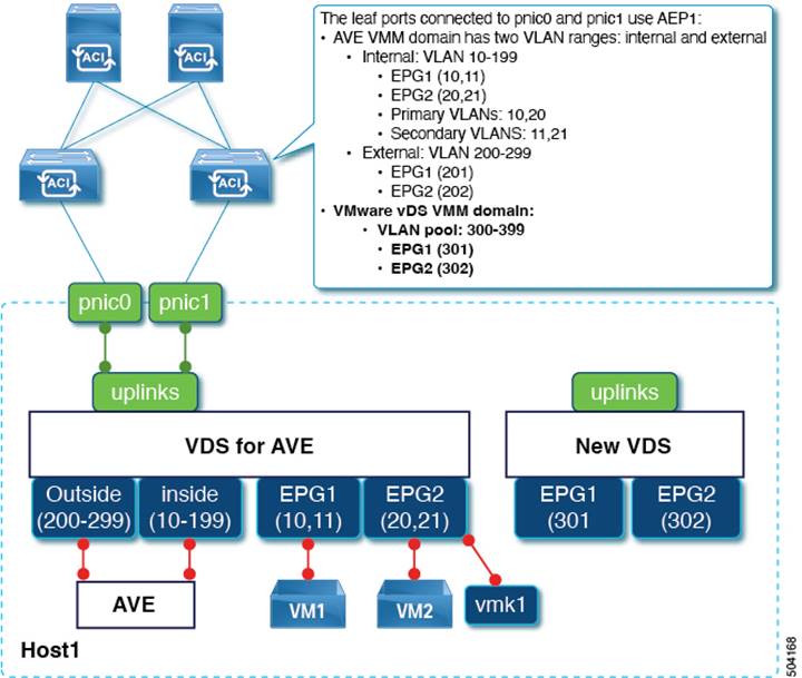 DiagramDescription automatically generated