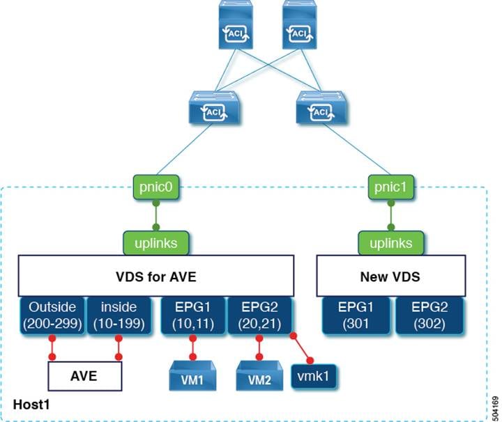 DiagramDescription automatically generated