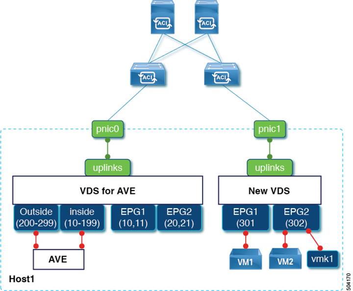 DiagramDescription automatically generated