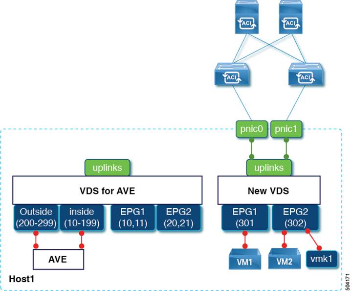 DiagramDescription automatically generated