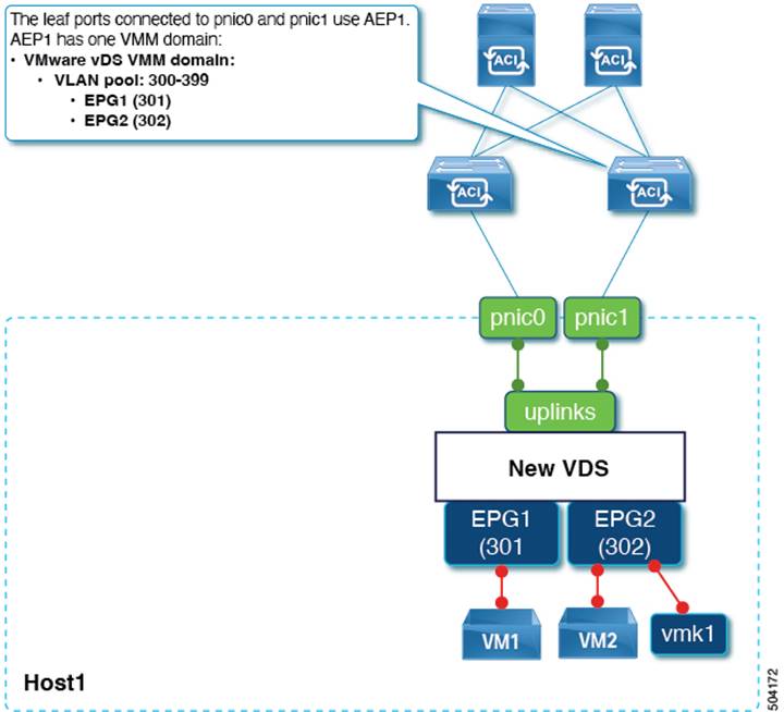 DiagramDescription automatically generated