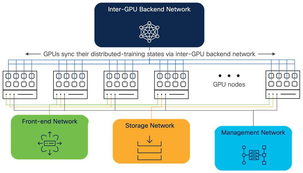 A diagram of a networkDescription automatically generated