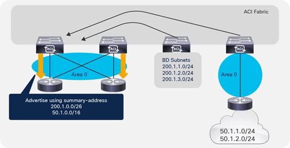 Related image, diagram or screenshot