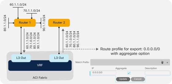 Related image, diagram or screenshot