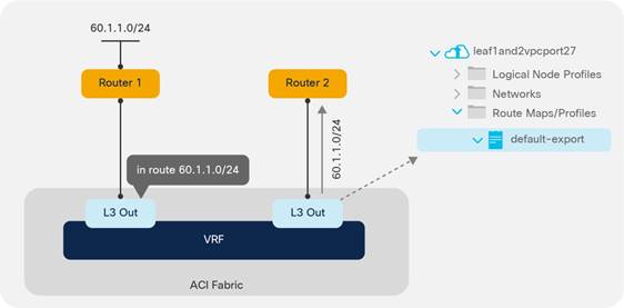 Related image, diagram or screenshot