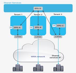 Related image, diagram or screenshot