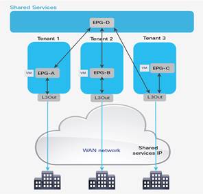 Related image, diagram or screenshot