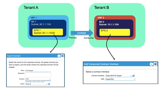 Graphical user interface, diagram, applicationDescription automatically generated