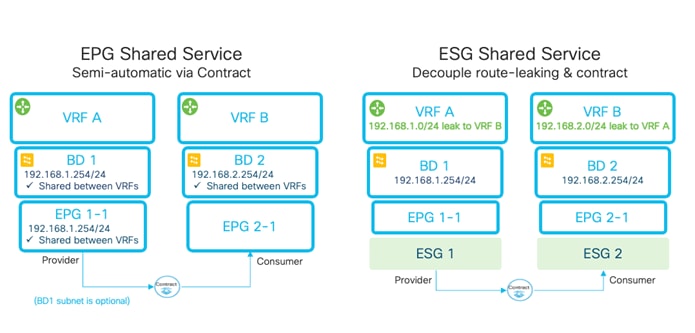 Graphical user interface, diagramDescription automatically generated