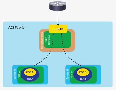 Related image, diagram or screenshot