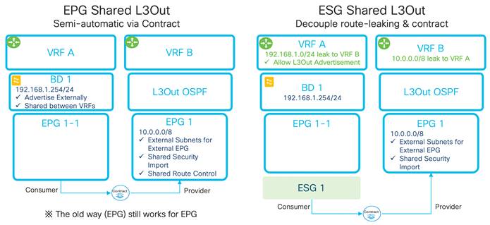 Related image, diagram or screenshot