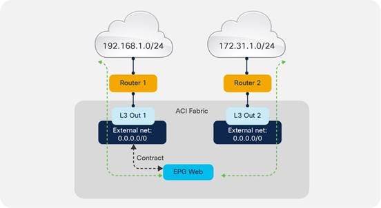 Related image, diagram or screenshot