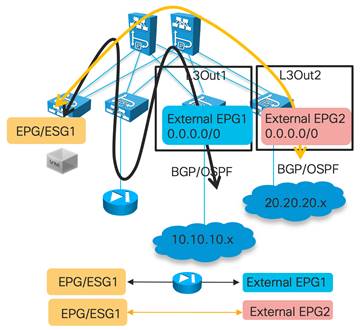 Related image, diagram or screenshot