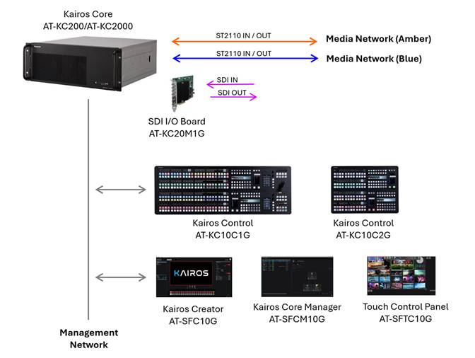 A diagram of a computer networkAI-generated content may be incorrect.