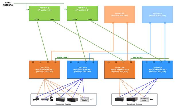 A diagram of a computer networkAI-generated content may be incorrect.