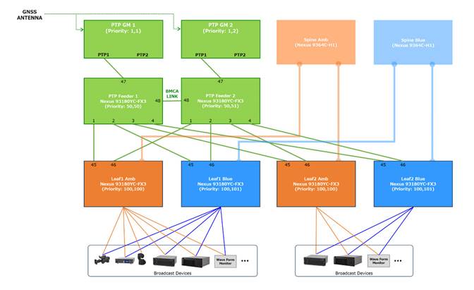 A diagram of a computer networkAI-generated content may be incorrect.
